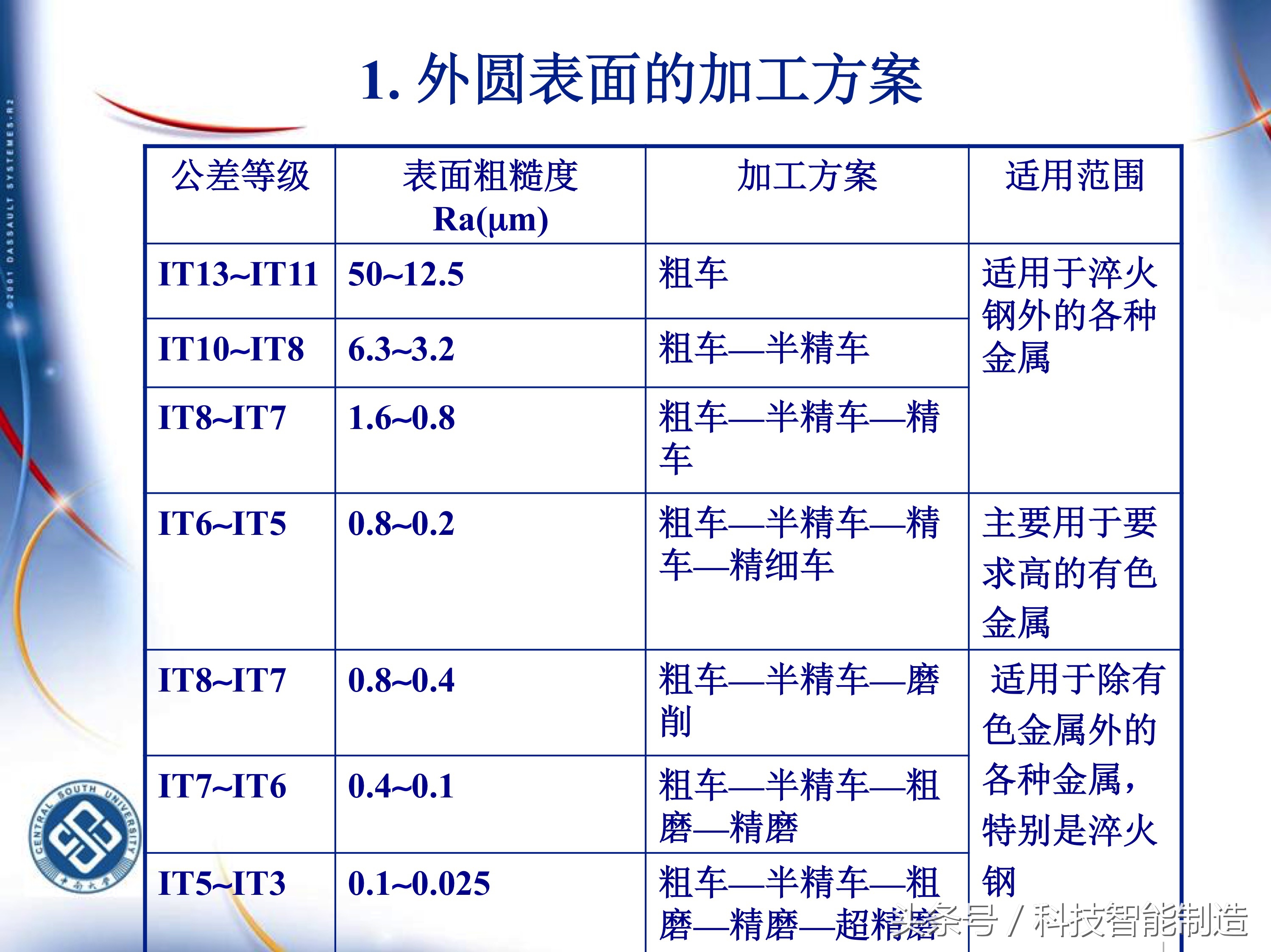 机械加工工艺基础知识题库,典型零件机械加工工艺pdf