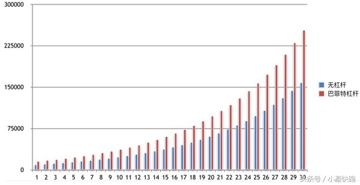 他，满足了世人对股神的所有期待
