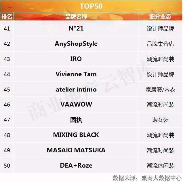 2018流量排行榜,2020年度流量王