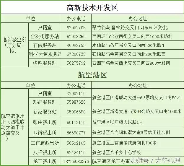 盘点郑州通讯录常去的19个地方,2018郑州城市通讯录