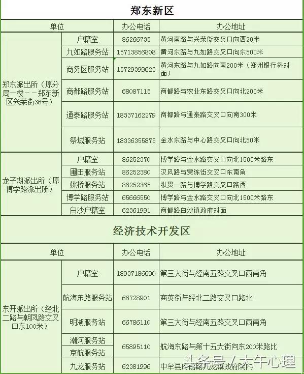 盘点郑州通讯录常去的19个地方,2018郑州城市通讯录
