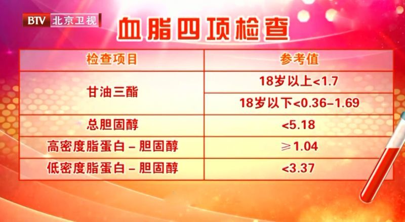 警惕血脂异常的3个信号,血脂异常的十大征兆