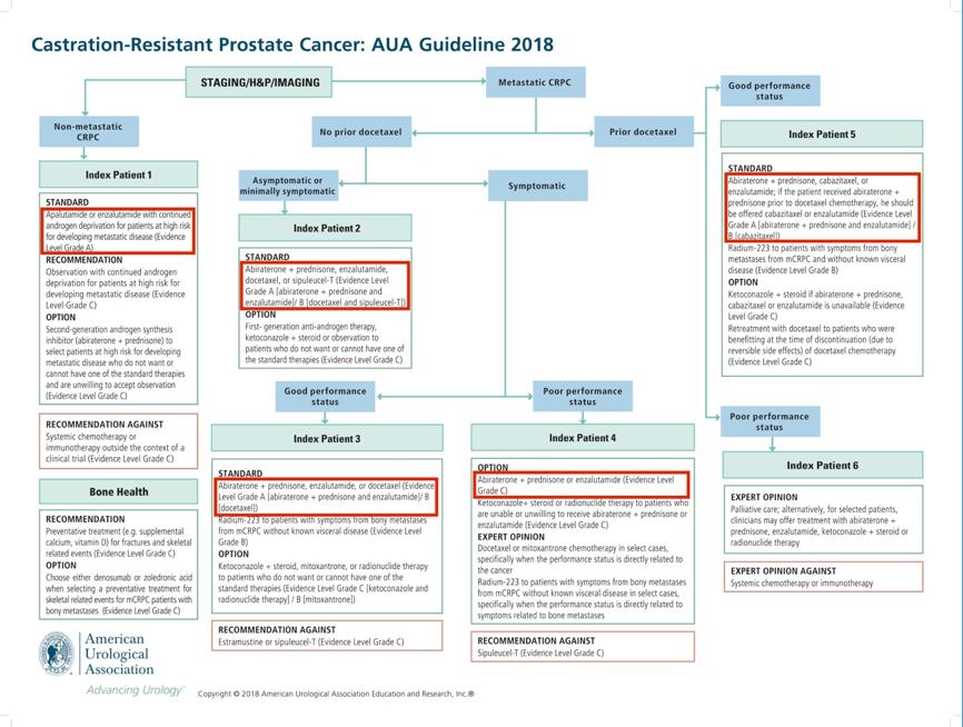 阿比特龙和恩扎鲁胺哪个效果好,阿比特龙与恩扎鲁胺哪个副作用小