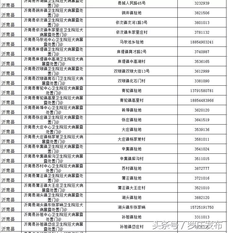 速看！关乎狂犬疫苗！临沂市卫计委、市疾控中心发布重要通知！