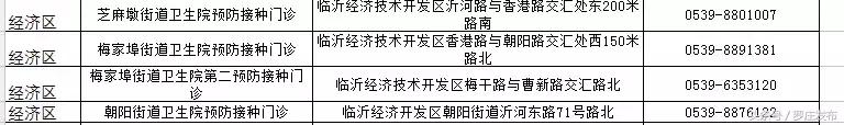 速看！关乎狂犬疫苗！临沂市卫计委、市疾控中心发布重要通知！