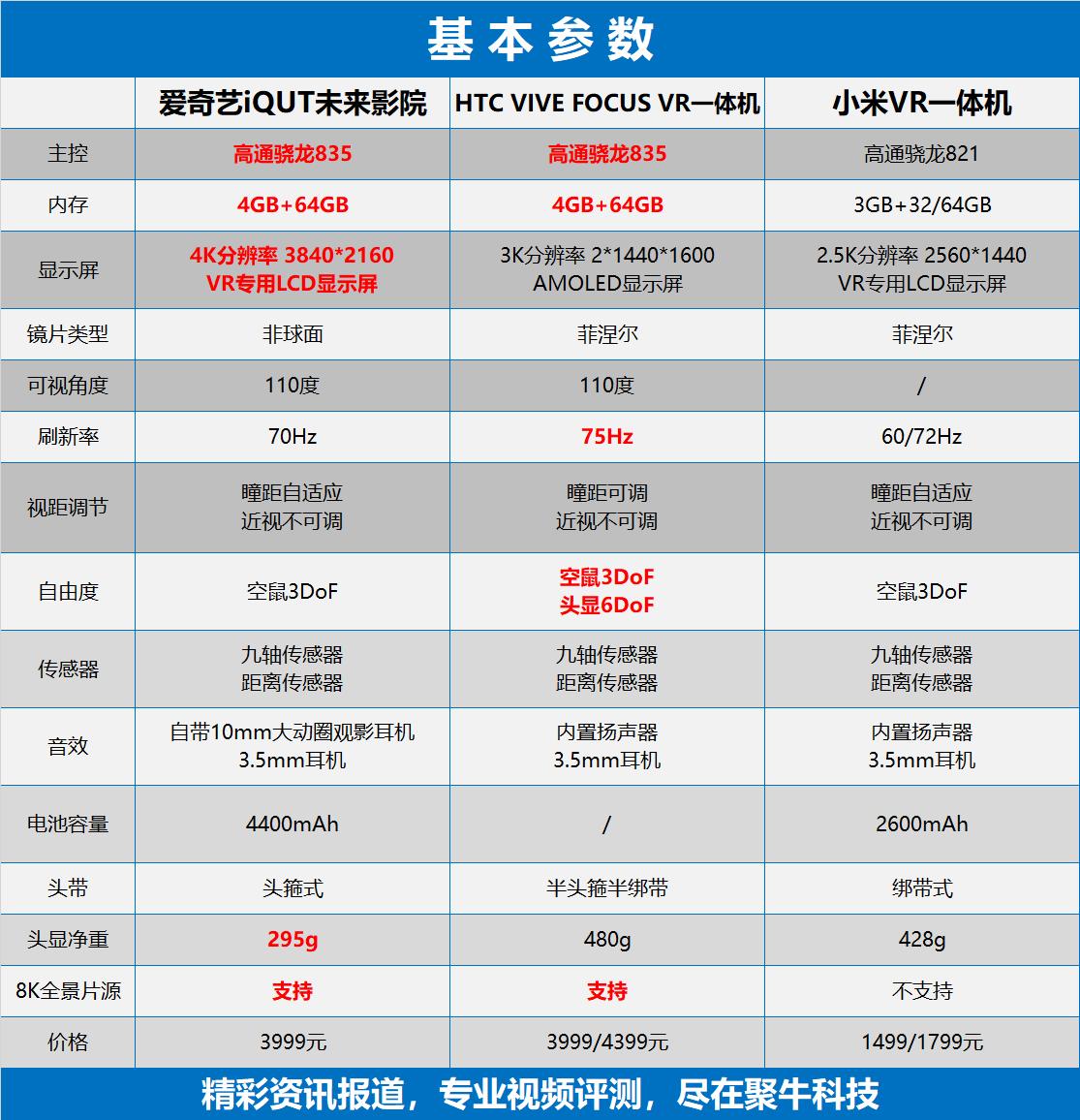 VR看电影哪家强？小米、VIVE、爱奇艺iQUT三款设备亲身体验大横评