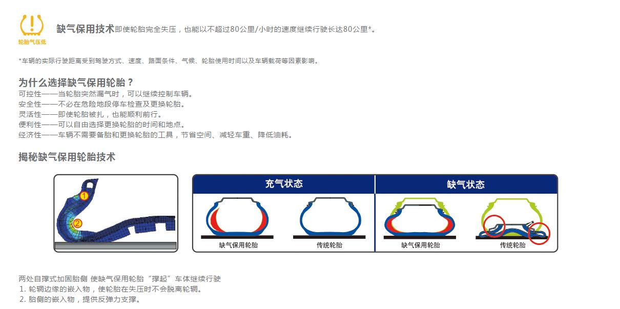 防爆轮胎是不是真空胎,防爆轮胎是真的吗