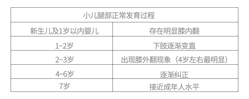 宝宝不缺钙o型腿可以补钙吗,宝宝o型腿补钙好不好