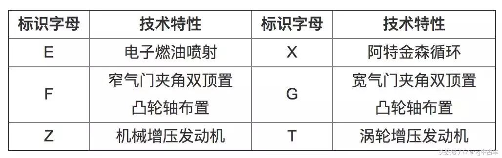 丰田开不坏的神车,开不坏的丰田掉下神坛
