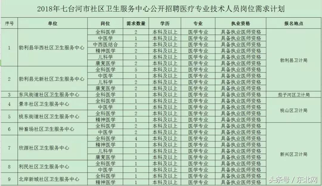 现在行政事业单位找工作需要什么,事业单位找不到适合岗位