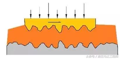 张海平液压阀基础,张海平泰丰液压