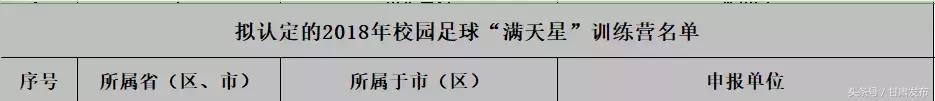 全国青少年校园足球特色县名单,甘肃省全国青少年特色足球学校