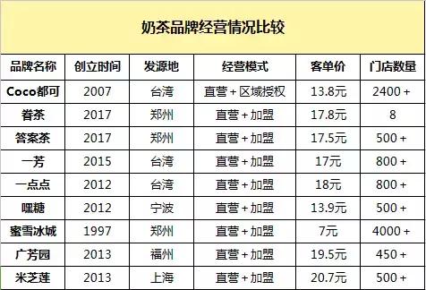 戒掉奶茶的真实感受,戒掉奶茶有多难
