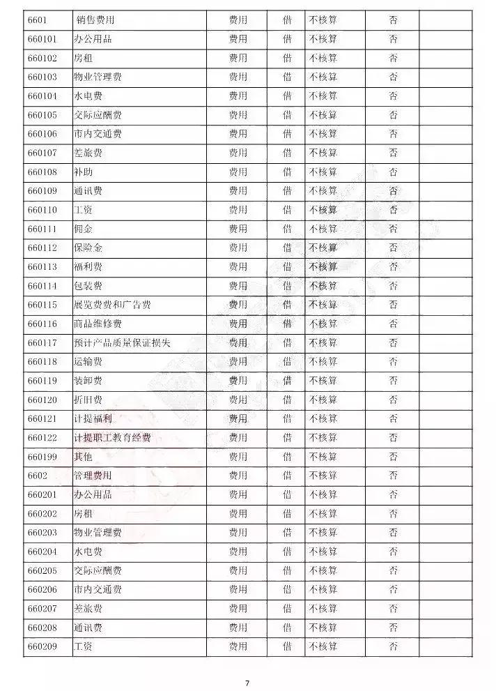 会计小白看手工账学习哪些,会计小白如何区分借贷关系