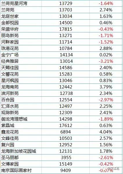南京江北房价是涨还是跌,江北核心区房价下跌