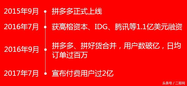 家电在哪个网购平台上买得更便宜,网购低于市场价一半的家电