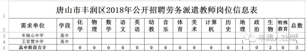 2018河北教师招聘2840人公告,河北教师招聘2028岗位表