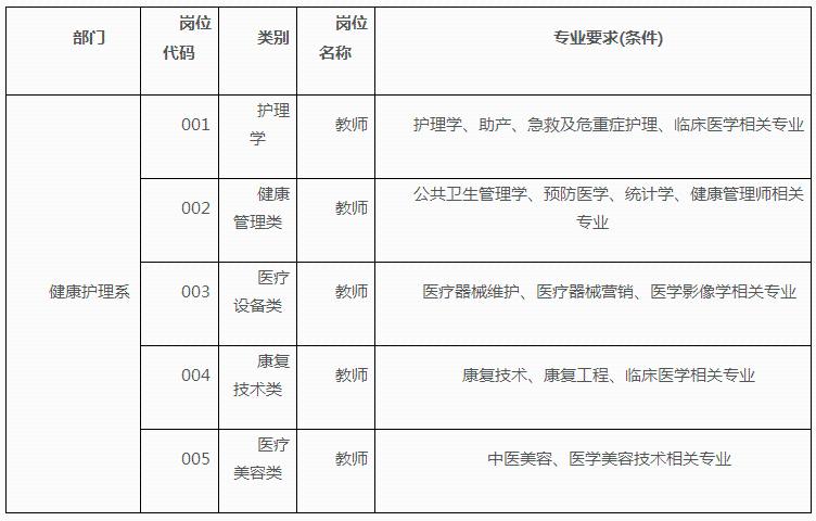 2018河北教师招聘2840人公告,河北教师招聘2028岗位表