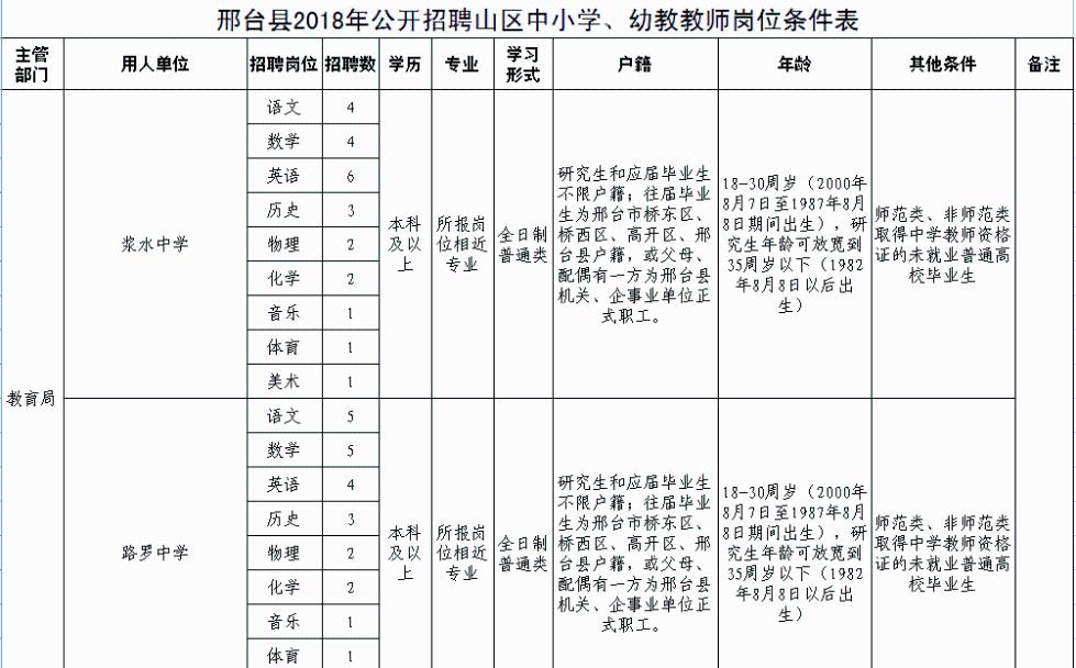 2018河北教师招聘2840人公告,河北教师招聘2028岗位表