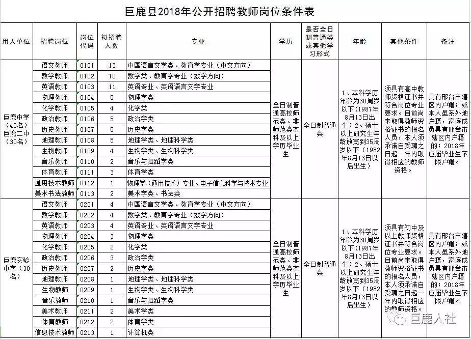 2018河北教师招聘2840人公告,河北教师招聘2028岗位表