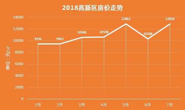 烟台高新区比较好的房子,烟台高新区楼市解读