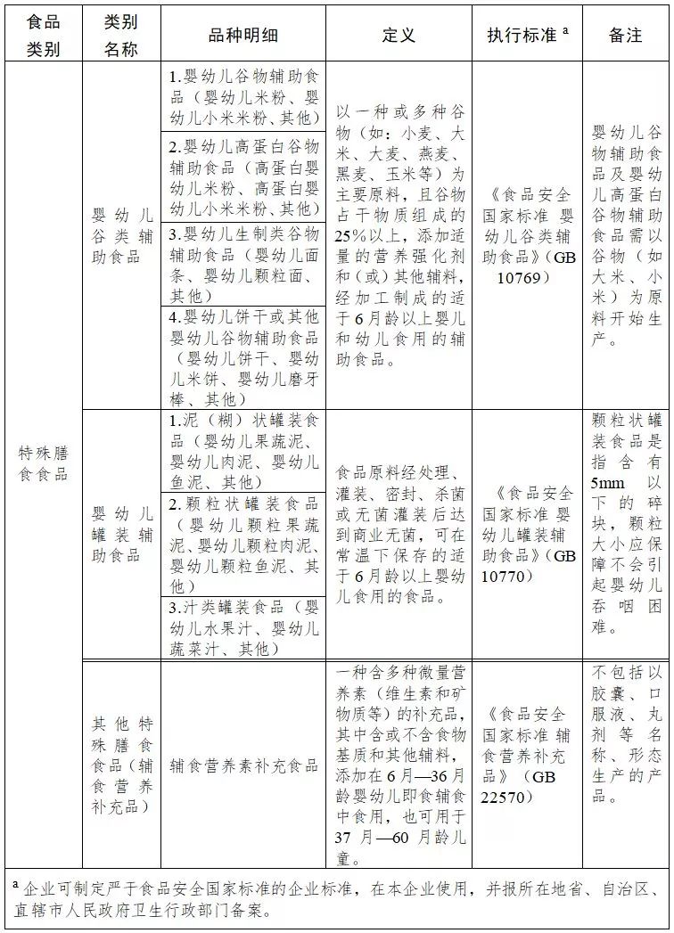 婴幼儿谷类辅助食品有哪些,婴幼儿辅助食品是指哪些