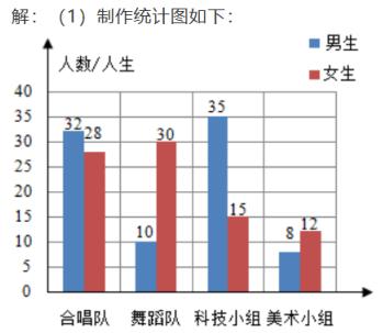 期末考试数学答案五年级下册2021,五年级下册数学期末考试质量分析