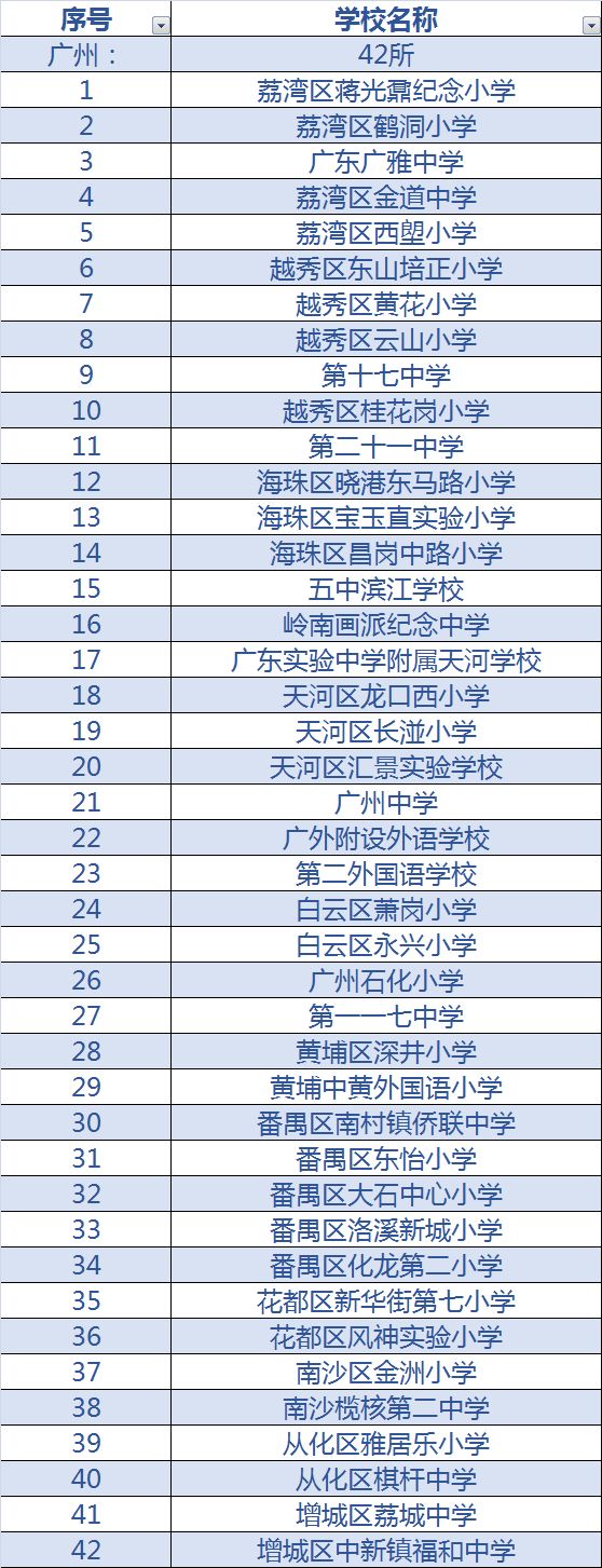 2020年全国校园足球特色学校名单,全国青少年足球特色学校名单公示