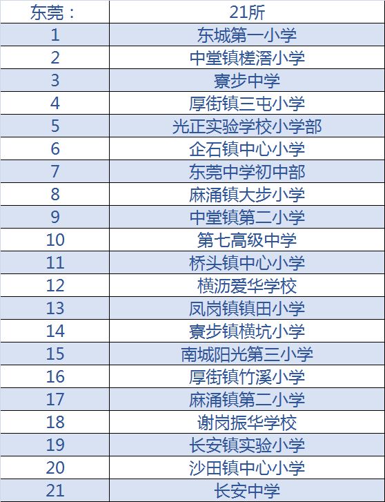 河源小学学校排名最新名单,广东校园足球特色学校