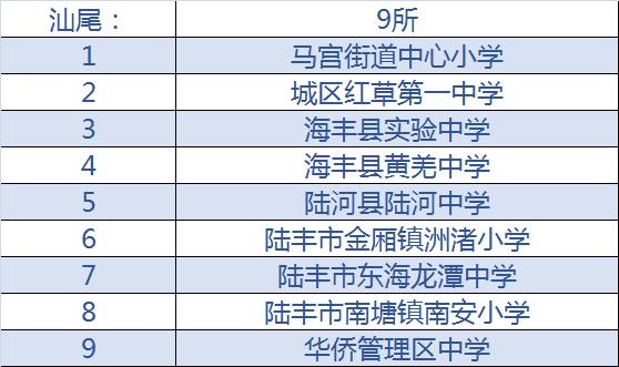 全国青少年校园足球特色学校名单,教育部首批校园足球特色学校名单