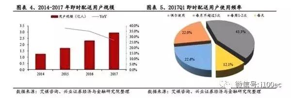 即时物流成新增长点：顺丰、京东、圆通、韵达等如何*局破**？