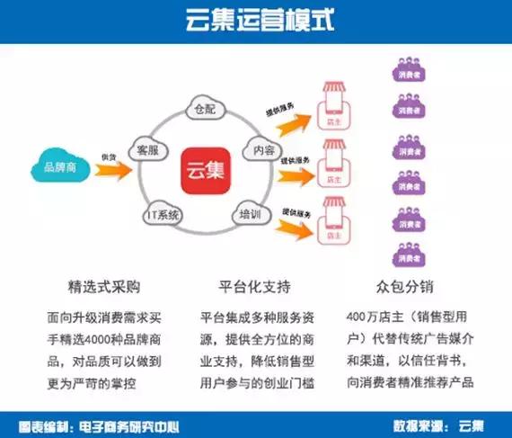 互联网电商扶贫政策有哪些 (电商扶贫发展状况)