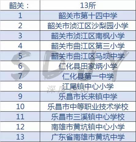 广东足球学校有哪几所,佛山市全国足球特色学校名单2021