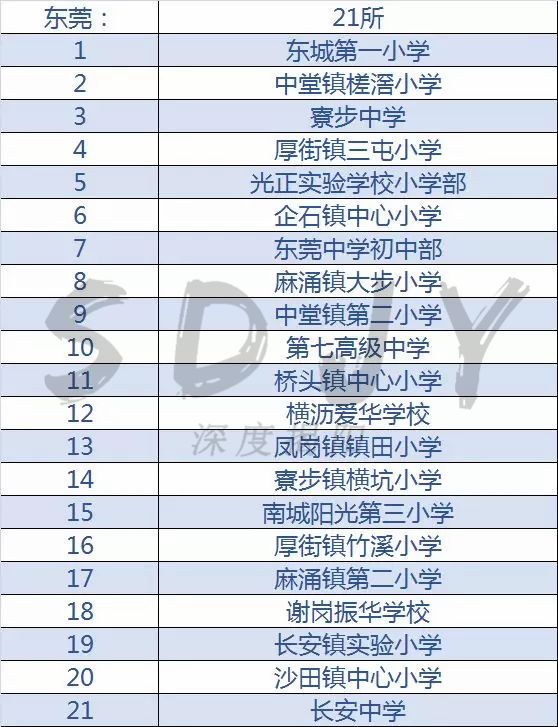 揭阳特色学校,广东全国青少年足球特色学校
