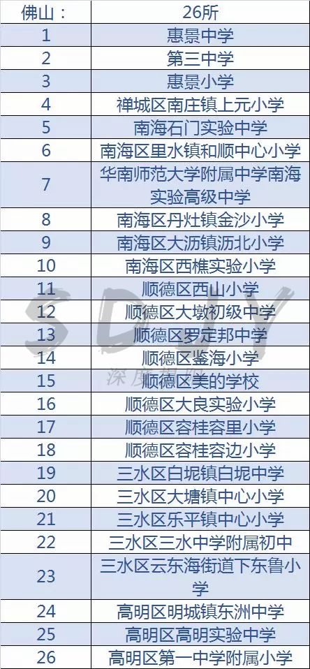 广东足球学校有哪几所,佛山市全国足球特色学校名单2021