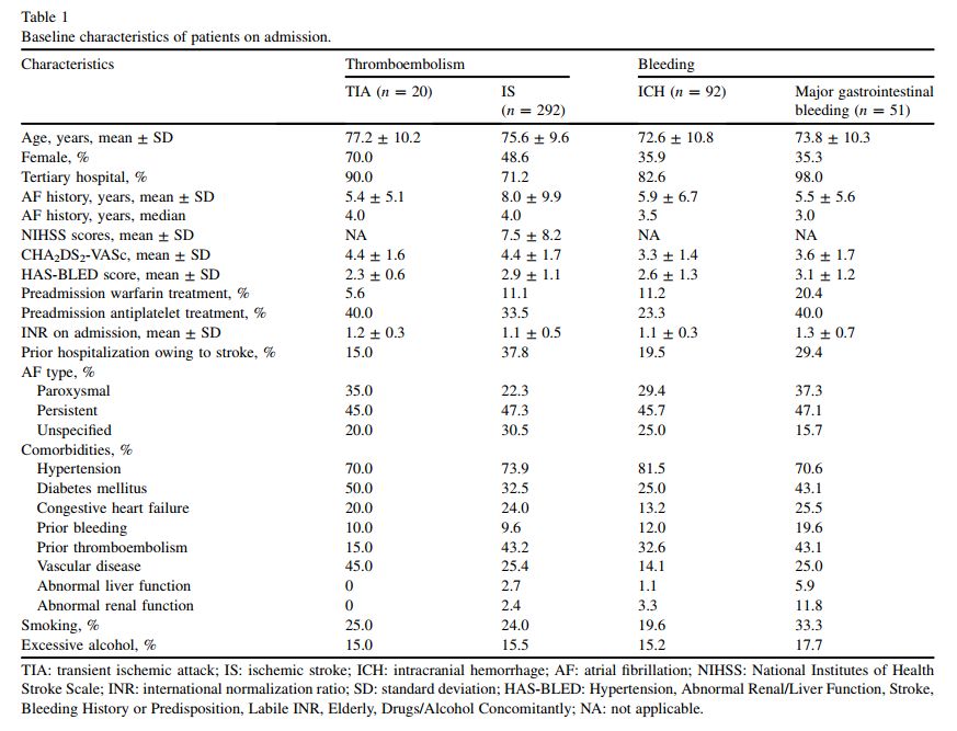 房颤引起的血栓需要住院治疗吗,房颤患者栓塞的风险