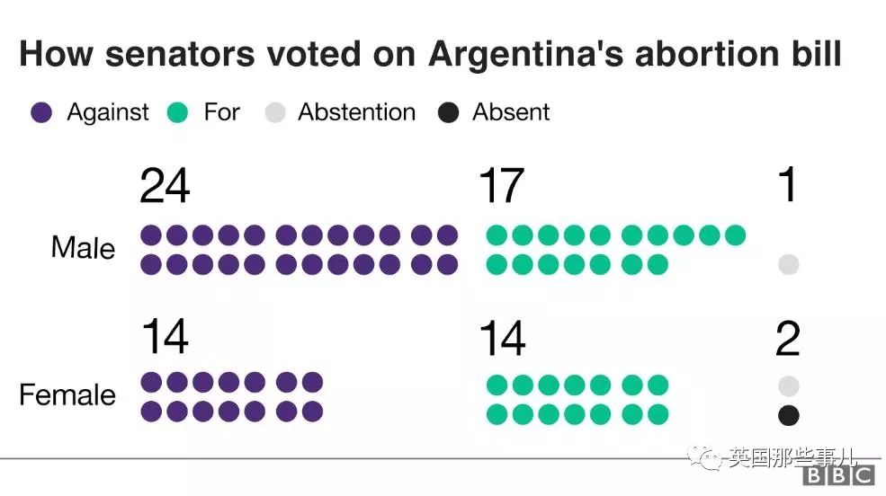 她们拼死抗争合法堕胎权利，却还是只能离胜利一步之遥……