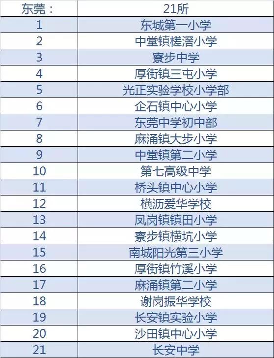 清远前十名学校,清远省十大中学