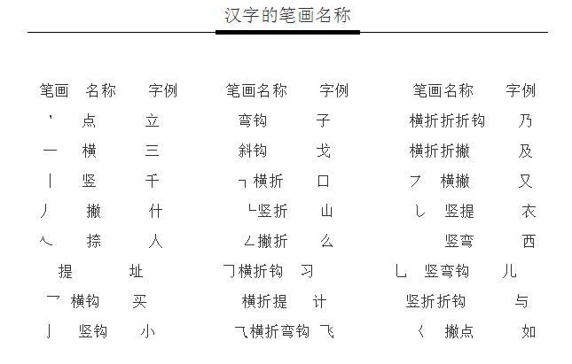 汉字书写顺序竖写,一年级汉字书写顺序口诀