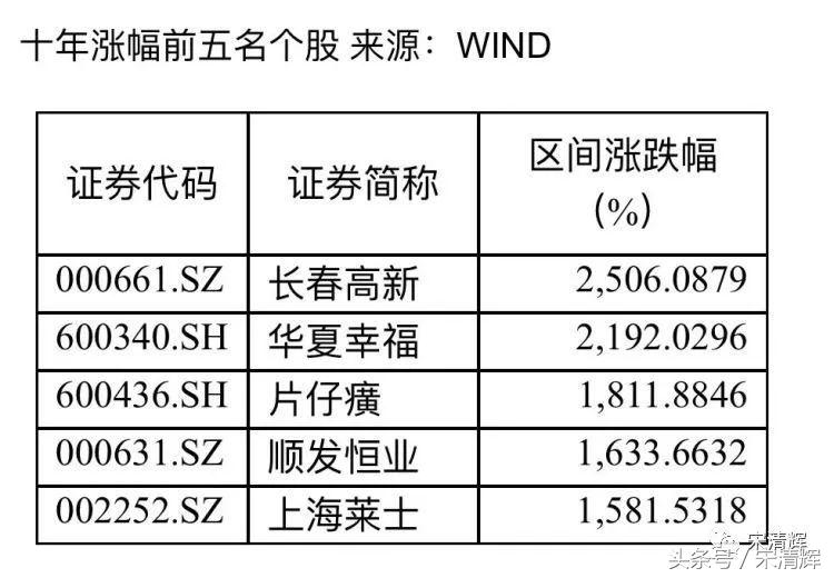 宋清辉看哪只股票,宋清辉谈券商现状