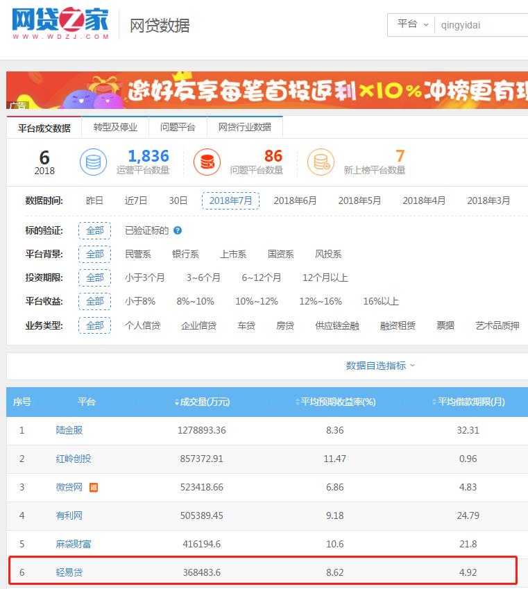 p2p轻易贷,2019轻易贷理财