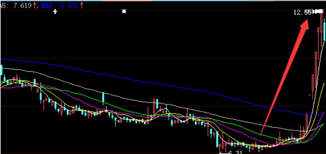 手心剜肉补贴手背,*疆新**浩源大股东损公肥私