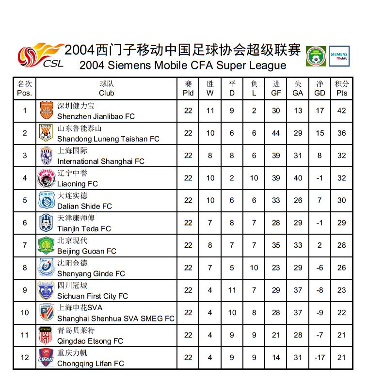 中超历史射手榜完整版,中超积分榜射手榜2015