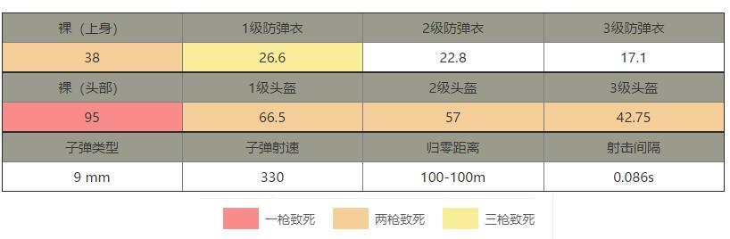 刺激战场中使用两把狙挑战吃鸡,刺激战场光子上线黄色信号枪