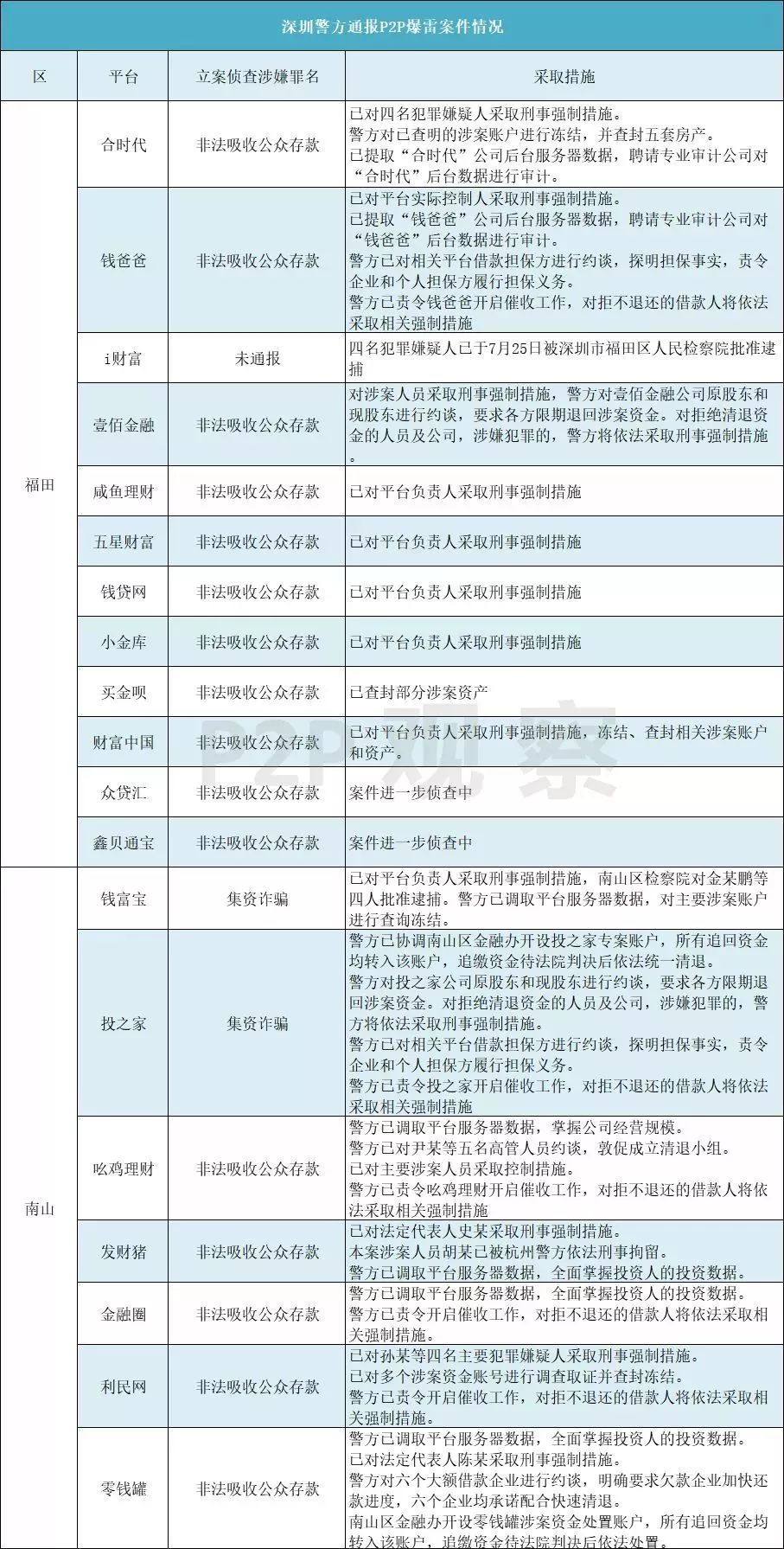 p2p怎么解决风险,网贷爆雷如何自救