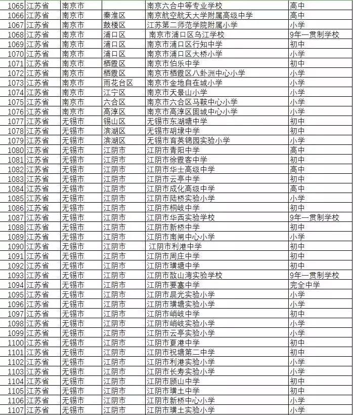 全国足球特色学校名单,全国校园足球特色学校有哪些大学