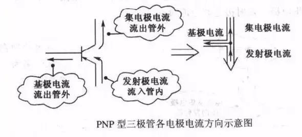 三极管的基本结构和主要参数,三极管元件符号