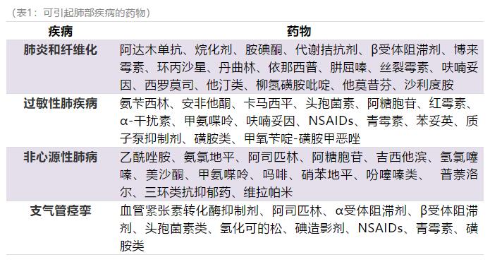 肺损伤药物一览表,哪些药物能引起肺损伤