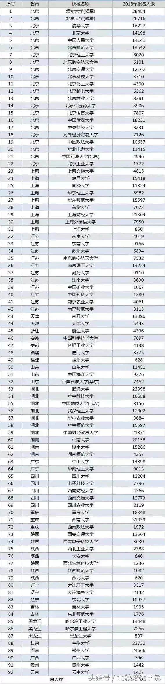 建议报考高考自主招生吗,2023高考自主招生最新政策