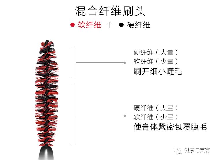 睫毛膏防脱水大牌,睫毛膏超长推荐